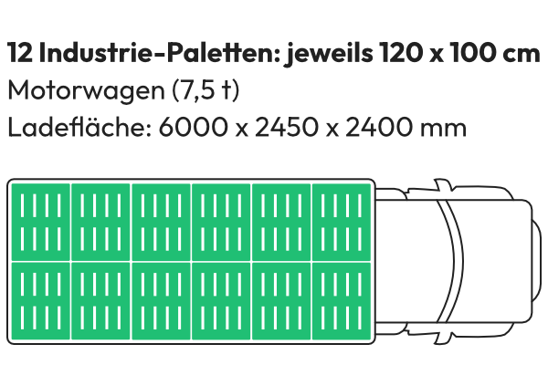 12 Euro-Paletten auf einem LKW von oben