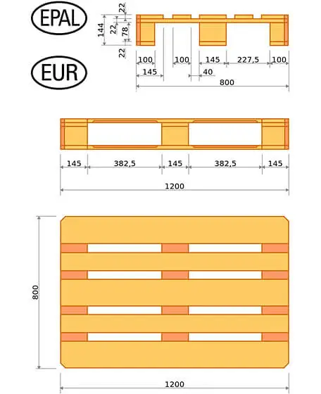 Abmessungen einer Euro-Palette