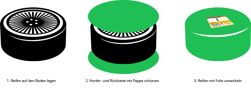 Reifen verpacken in drei Schritten