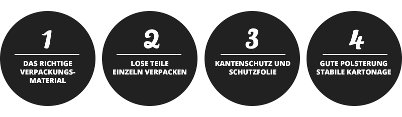 Verpacken in 4 Schritten