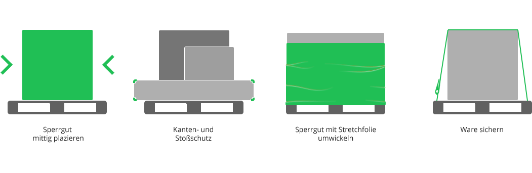 Sperrgut sichern in 4 Schritten