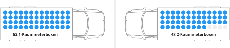 Raummeterboxen in einem LKW